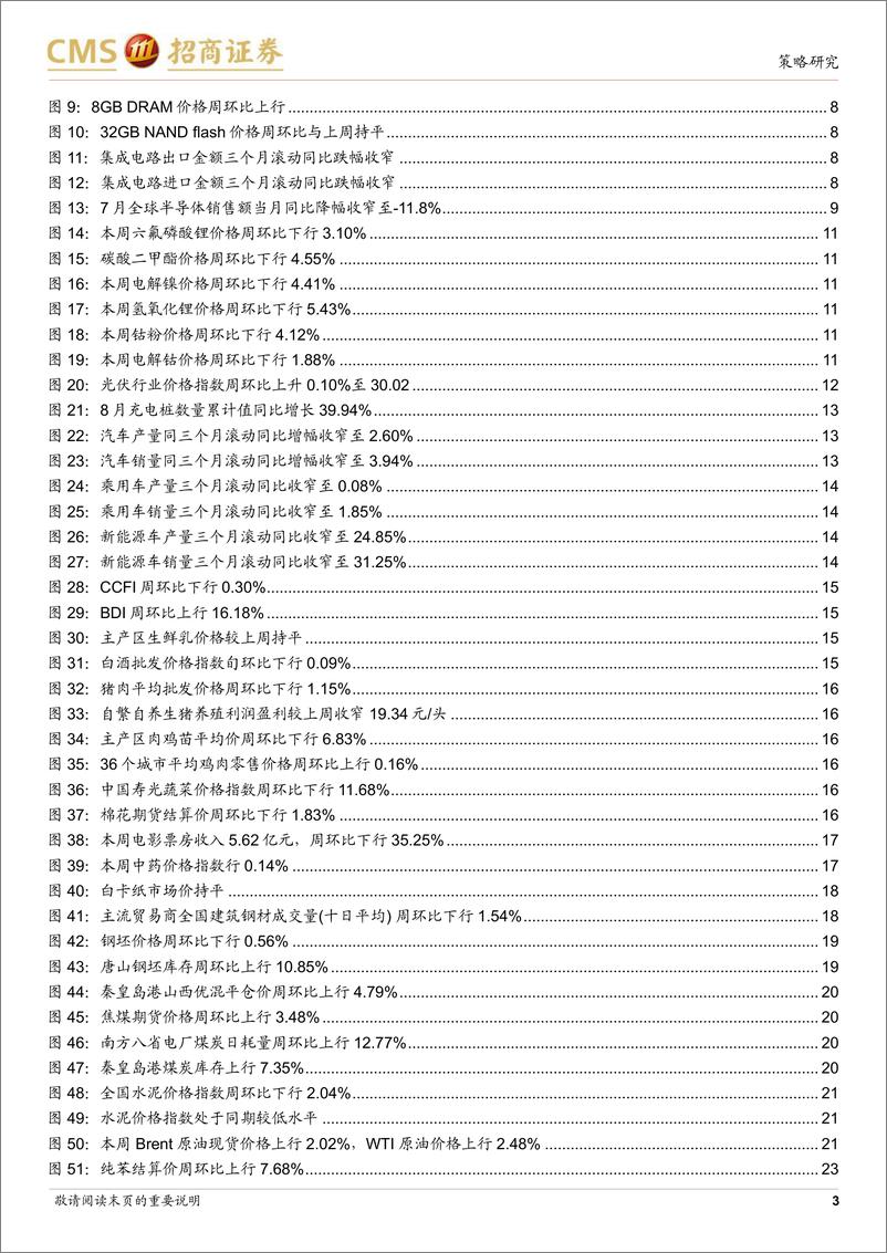 《行业景气观察：全球半导体销量继续改善，8月汽车产销同环比双增长-20230913-招商证券-28页》 - 第4页预览图