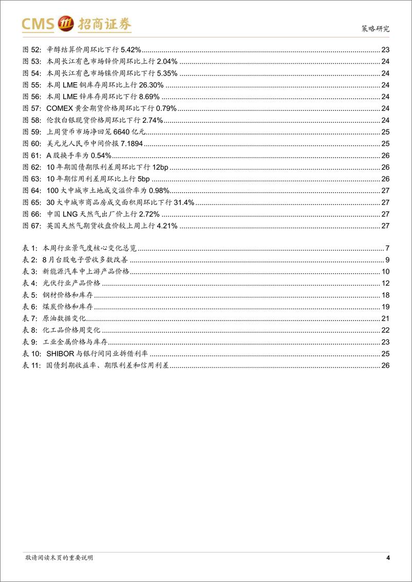 《行业景气观察：全球半导体销量继续改善，8月汽车产销同环比双增长-20230913-招商证券-28页》 - 第5页预览图