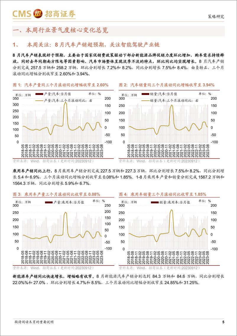 《行业景气观察：全球半导体销量继续改善，8月汽车产销同环比双增长-20230913-招商证券-28页》 - 第6页预览图