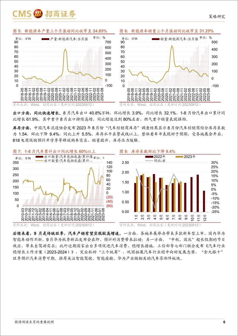 《行业景气观察：全球半导体销量继续改善，8月汽车产销同环比双增长-20230913-招商证券-28页》 - 第7页预览图