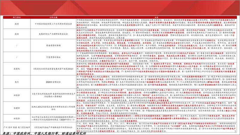 《实体经济图谱2024年第23期：地产销售渐走高-240622-财通证券-27页》 - 第3页预览图