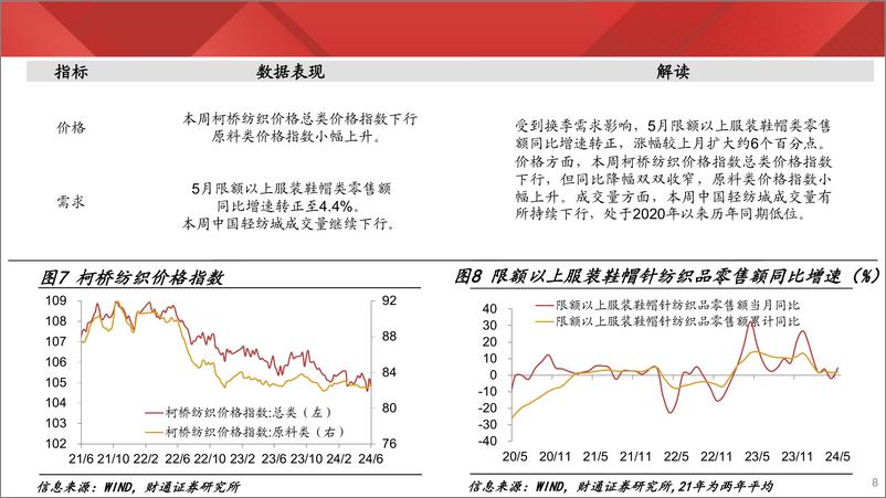 《实体经济图谱2024年第23期：地产销售渐走高-240622-财通证券-27页》 - 第8页预览图