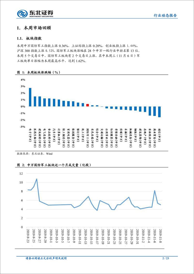 《国防军工行业：央企混改操作指引发布，核心军工资产有望加速上市-20191111-东北证券-23页》 - 第3页预览图