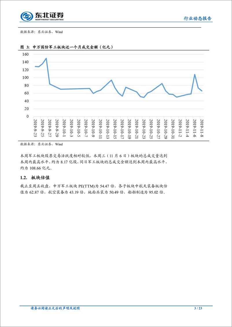 《国防军工行业：央企混改操作指引发布，核心军工资产有望加速上市-20191111-东北证券-23页》 - 第4页预览图