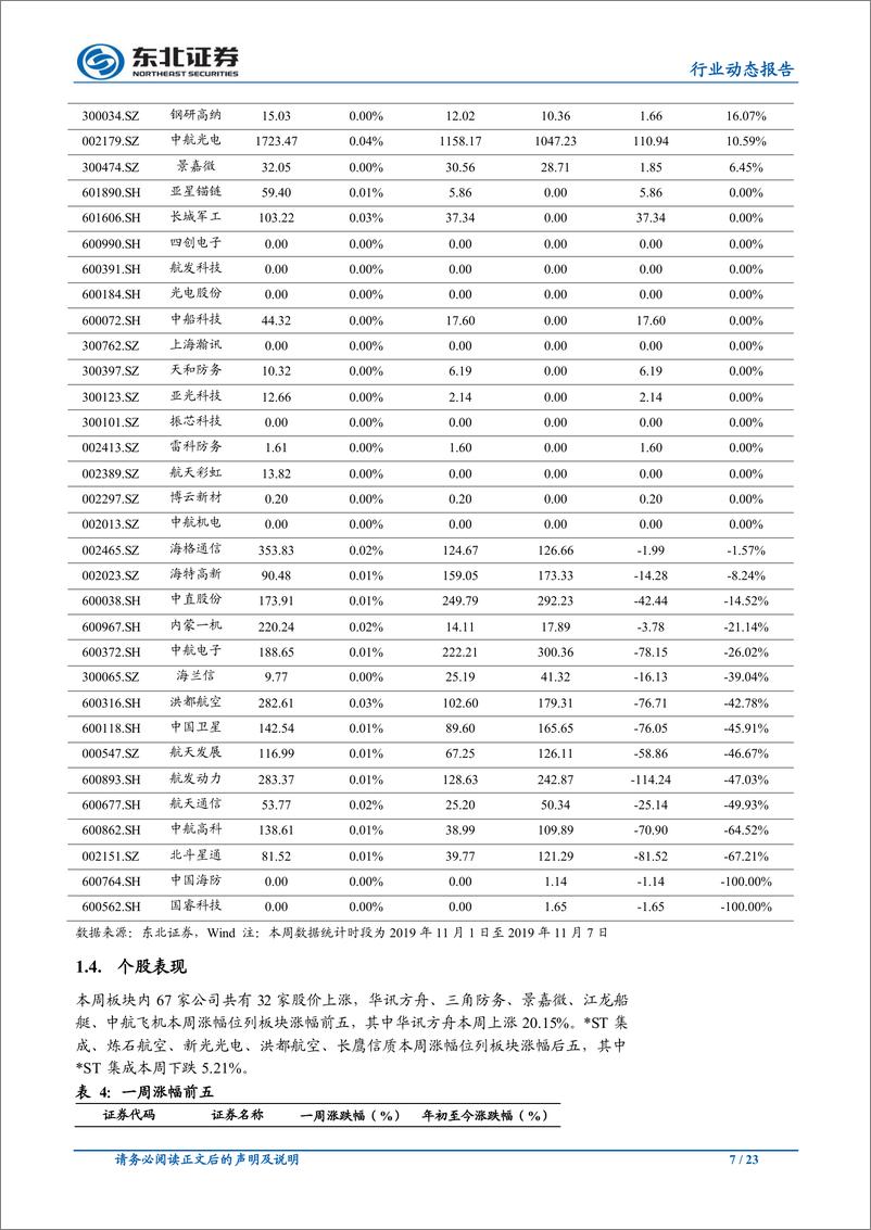 《国防军工行业：央企混改操作指引发布，核心军工资产有望加速上市-20191111-东北证券-23页》 - 第8页预览图