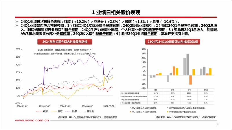 《海外科技公司2024Q1业绩总结-软件篇：资本开支持续增长，云业务增速逐步回升-240512-西南证券-35页》 - 第4页预览图