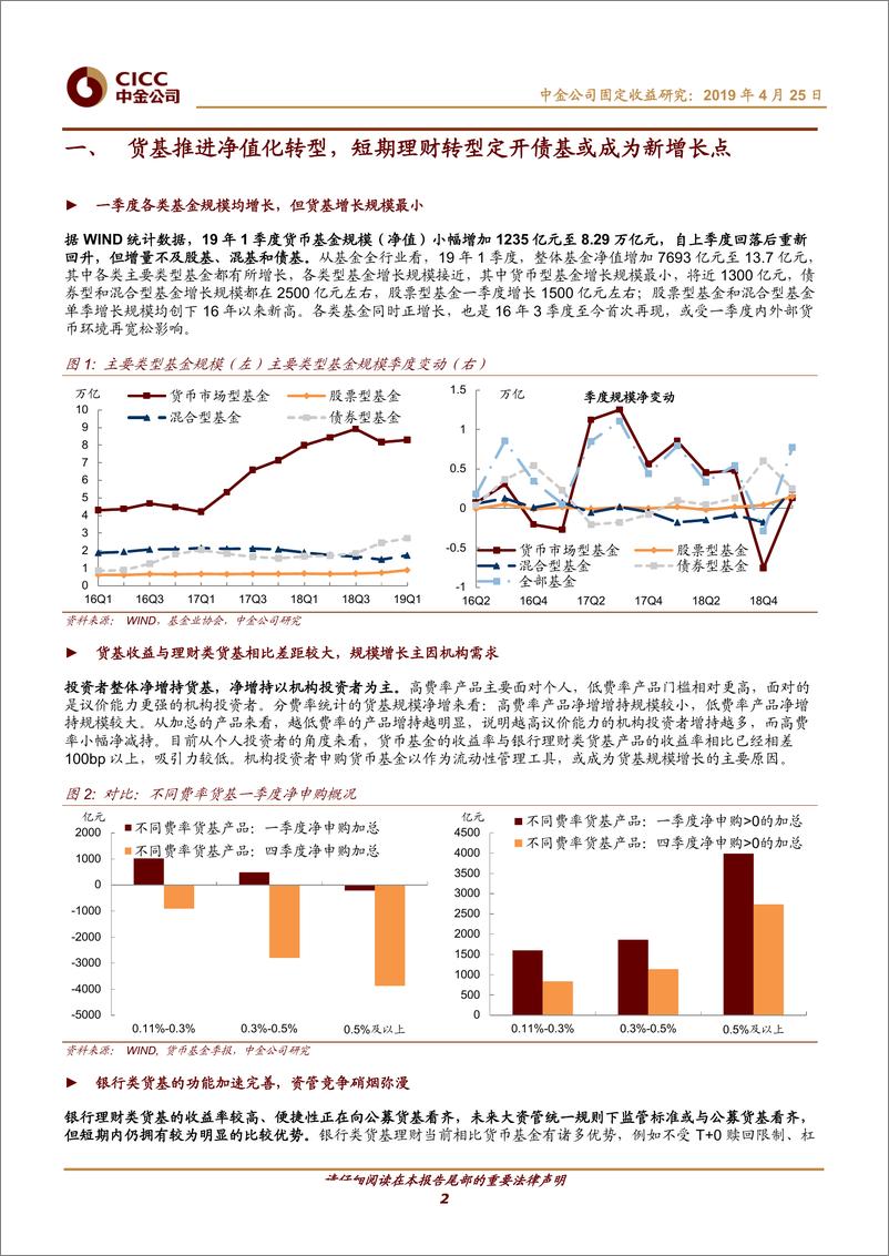 《兼货币基金19年一季报点评：高速扩张后，货基进入稳增长时代-20190425-中金公司-12页》 - 第3页预览图