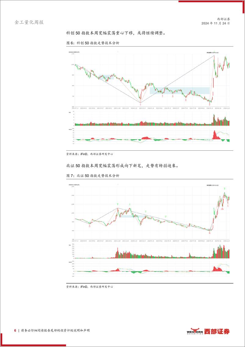 《技术分析洞察：指数大幅回落，美元突破走强-241124-西部证券-23页》 - 第6页预览图