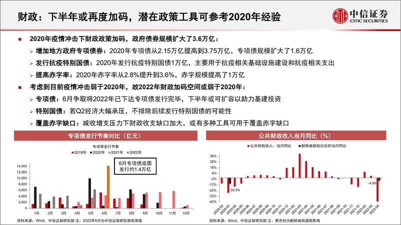 《后疫情时代政策展望：经济要稳住，发展要安全-20220621-中信证券-21页》 - 第4页预览图