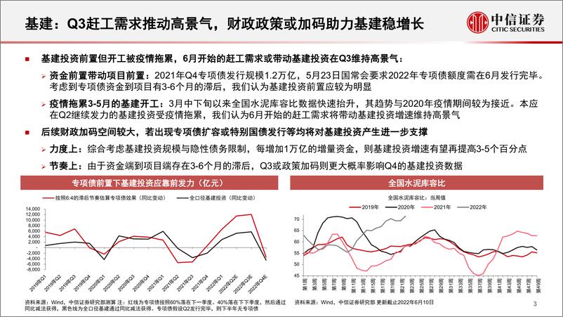 《后疫情时代政策展望：经济要稳住，发展要安全-20220621-中信证券-21页》 - 第5页预览图