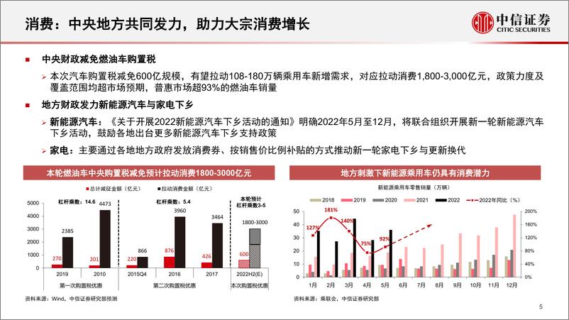 《后疫情时代政策展望：经济要稳住，发展要安全-20220621-中信证券-21页》 - 第7页预览图