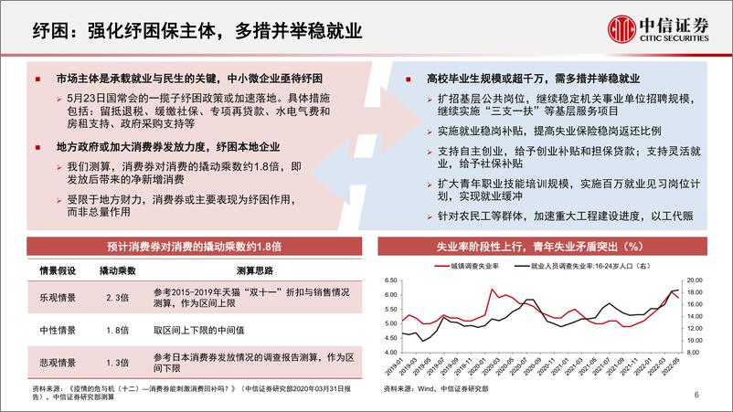 《后疫情时代政策展望：经济要稳住，发展要安全-20220621-中信证券-21页》 - 第8页预览图