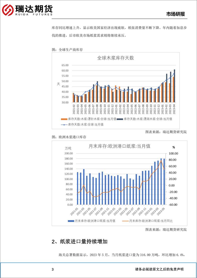 《纸浆半年报：供应宽松需求萎靡，纸浆建议逢高布空-20230628-瑞达期货-10页》 - 第5页预览图