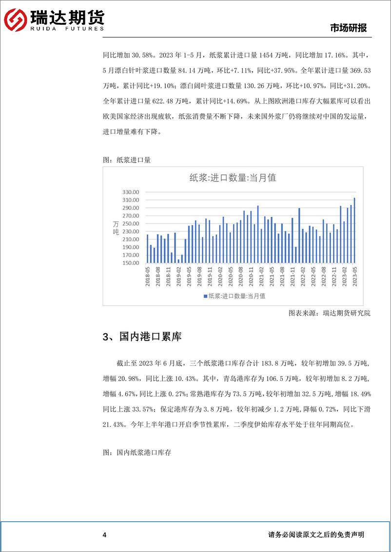 《纸浆半年报：供应宽松需求萎靡，纸浆建议逢高布空-20230628-瑞达期货-10页》 - 第6页预览图