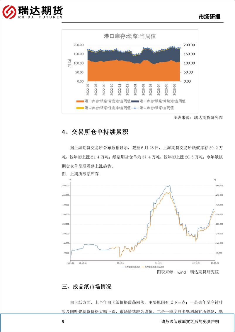 《纸浆半年报：供应宽松需求萎靡，纸浆建议逢高布空-20230628-瑞达期货-10页》 - 第7页预览图