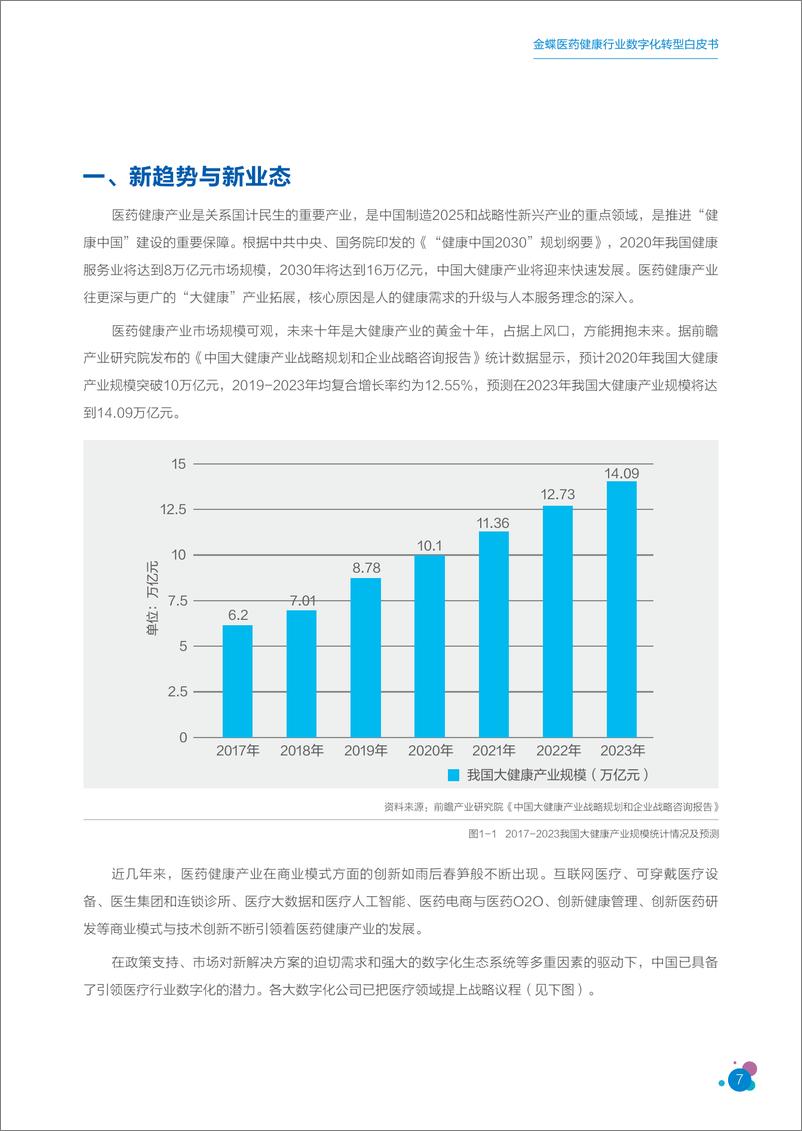 《2024医药健康行业数字化转型白皮书》 - 第7页预览图