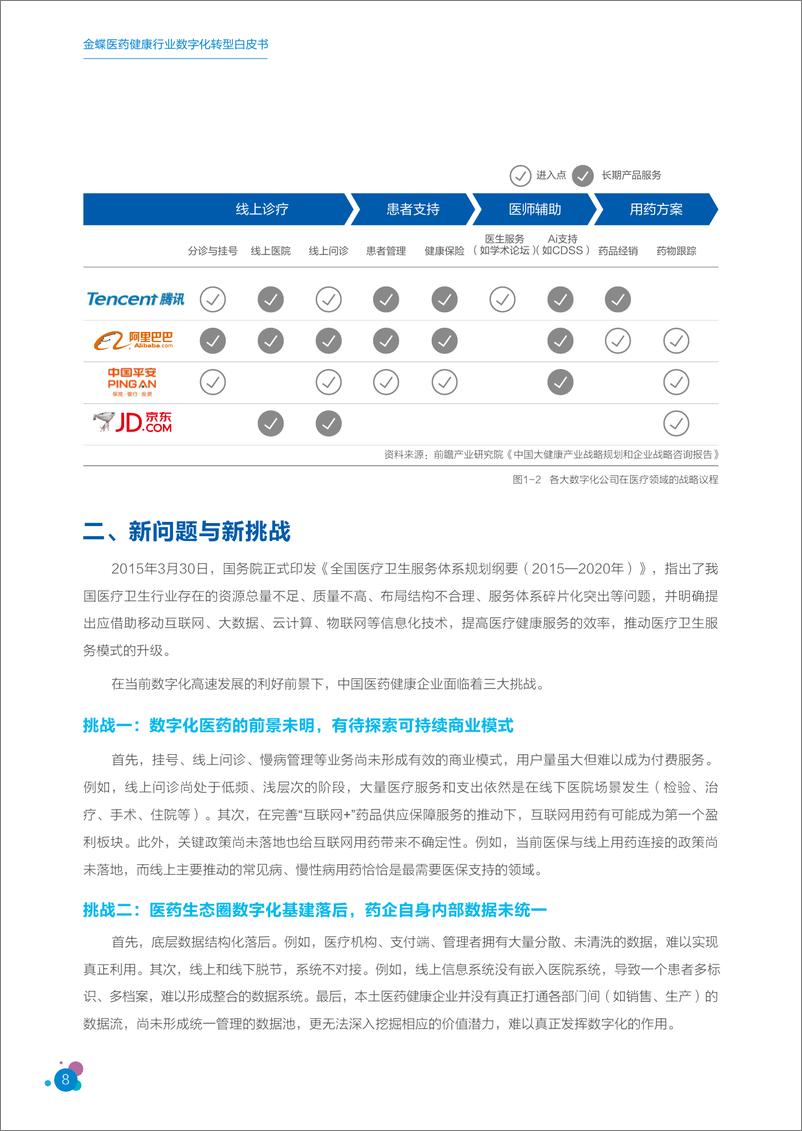 《2024医药健康行业数字化转型白皮书》 - 第8页预览图