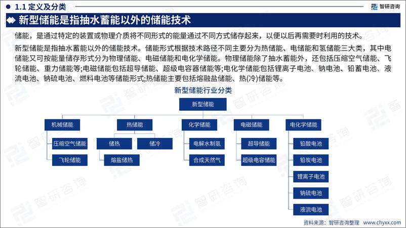 《2024年储能行业市场全景分析及发展趋势展望报告-44页》 - 第5页预览图