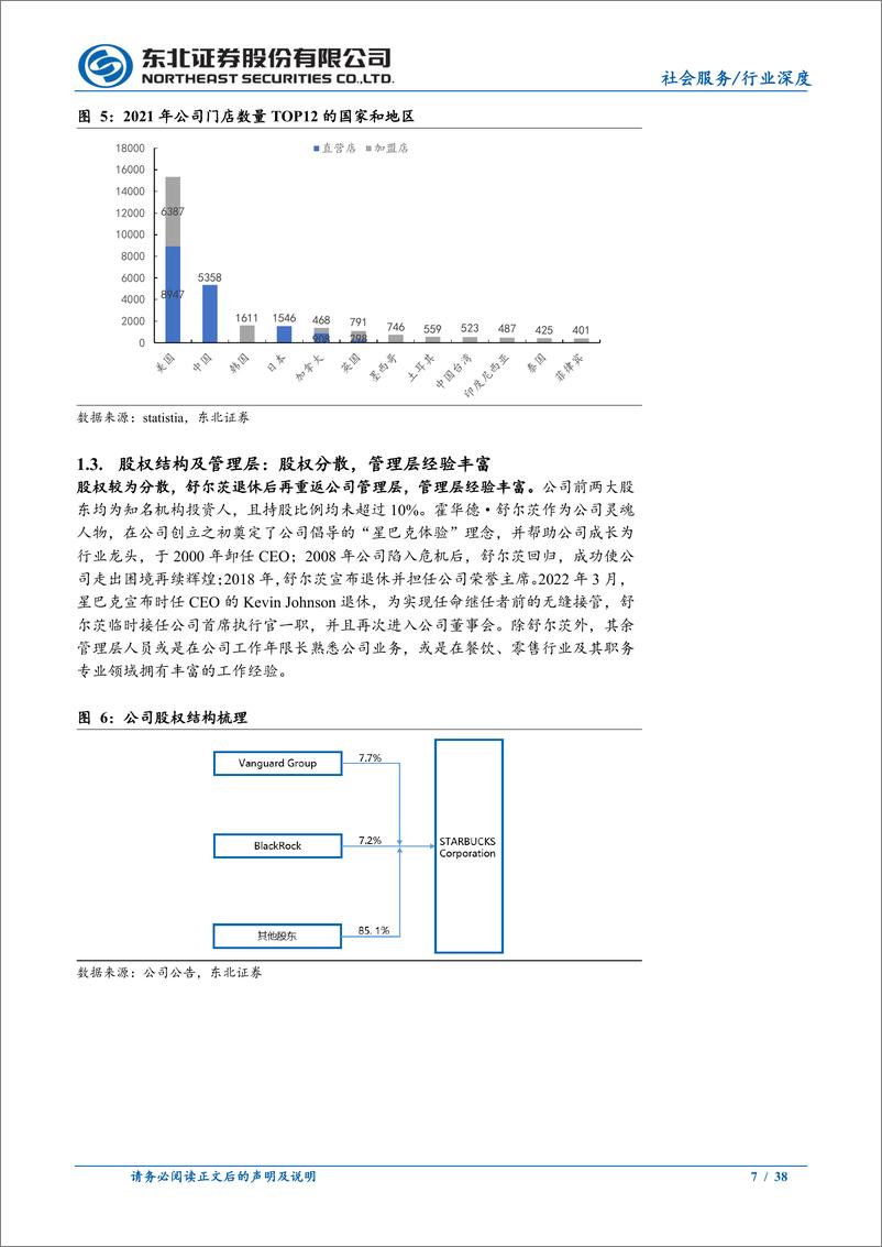 《社会服务行业海外餐饮龙头系列深度之一：星巴克，五十年成长超百倍，困境反转重返巅峰-20221230-东北证券-38页》 - 第8页预览图