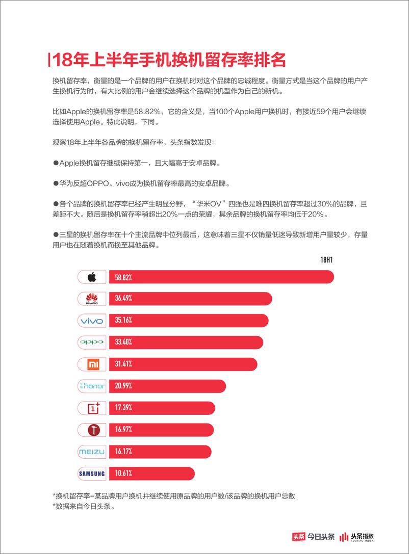 《今日头条2018年上半年用户手机购换行为洞察白皮书》 - 第6页预览图