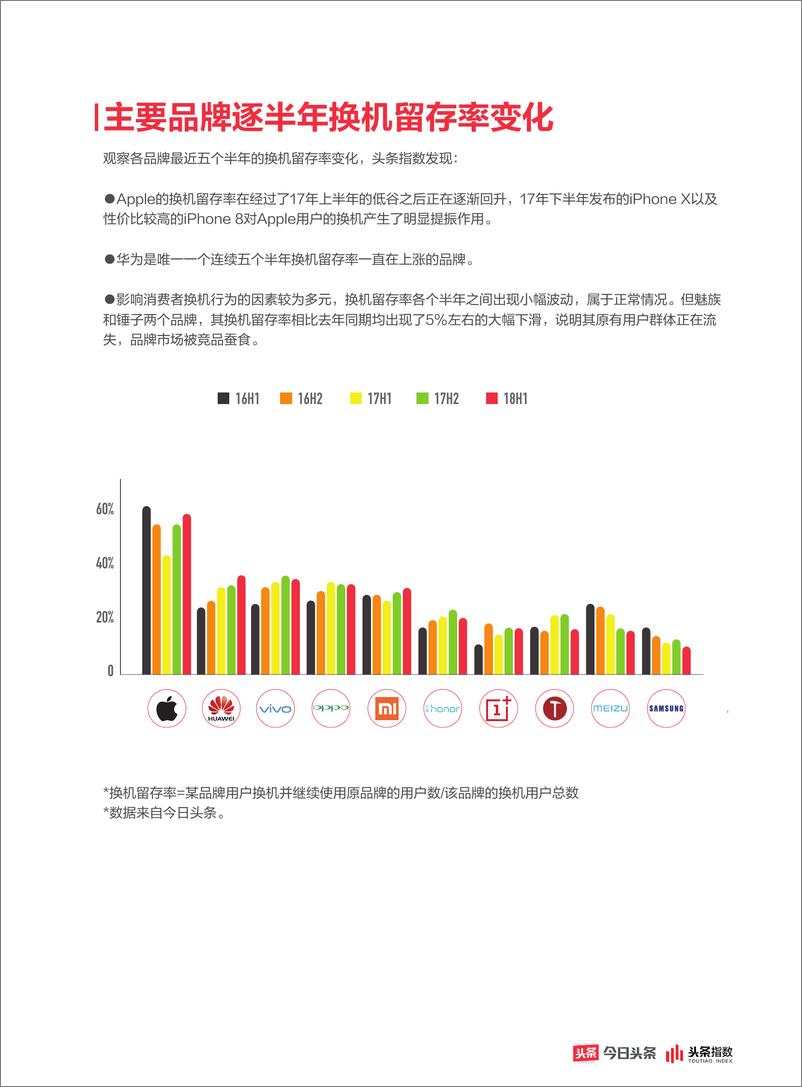 《今日头条2018年上半年用户手机购换行为洞察白皮书》 - 第7页预览图