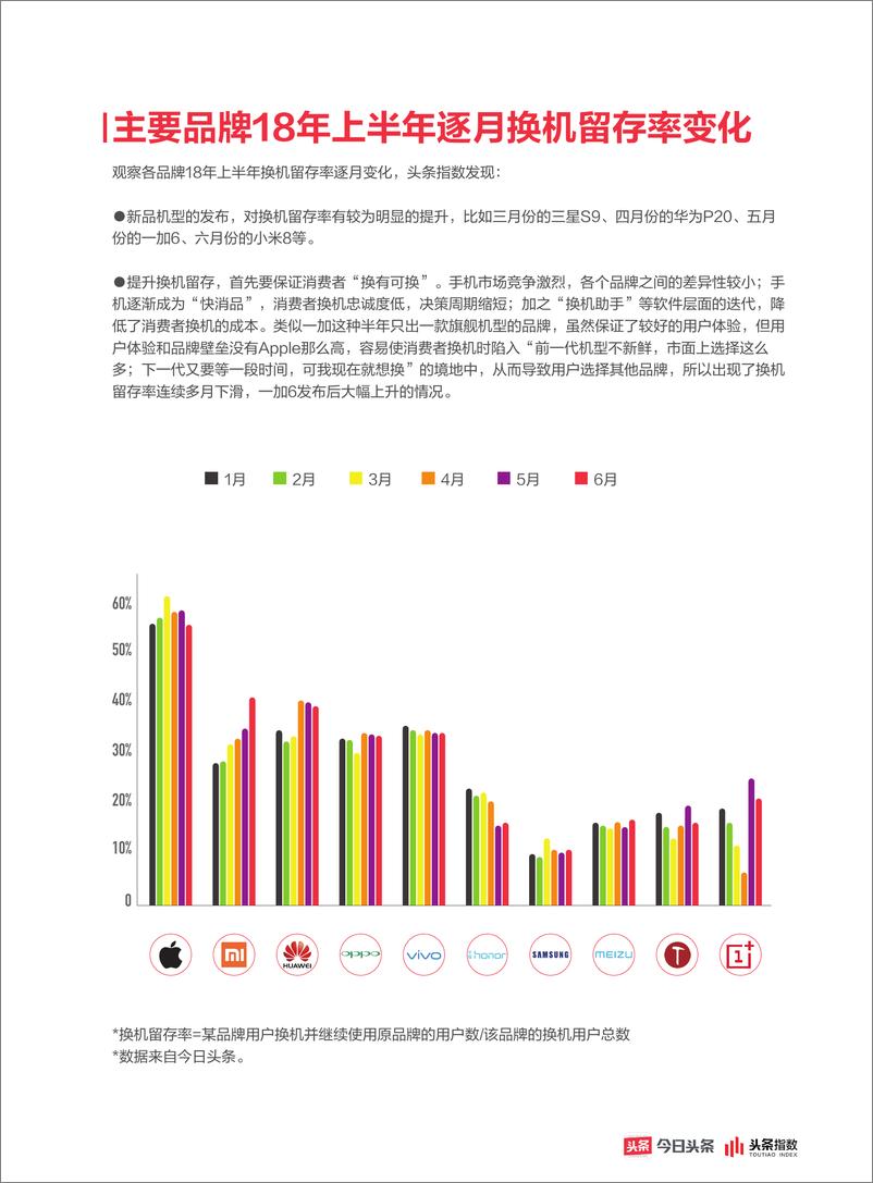 《今日头条2018年上半年用户手机购换行为洞察白皮书》 - 第8页预览图