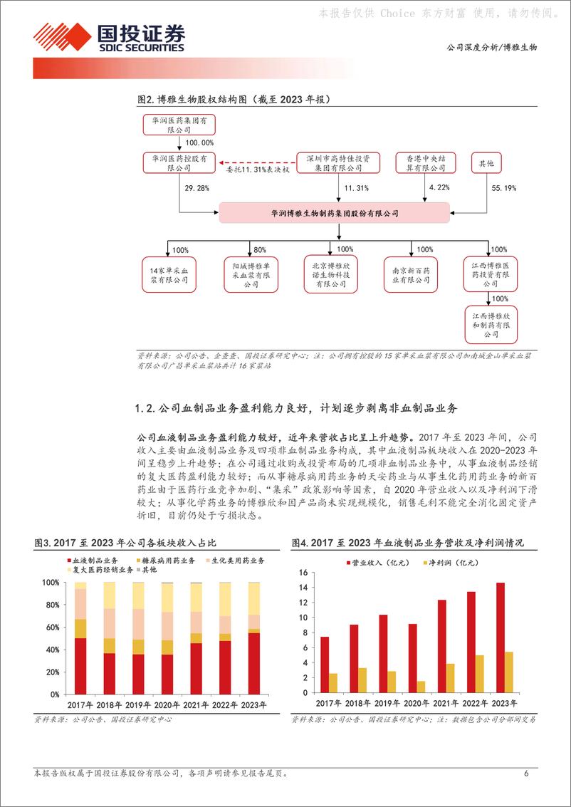 《国投证券-博雅生物-300294-华润入主赋能＋非血业务剥离，血制品领军企业迈向新征程》 - 第6页预览图