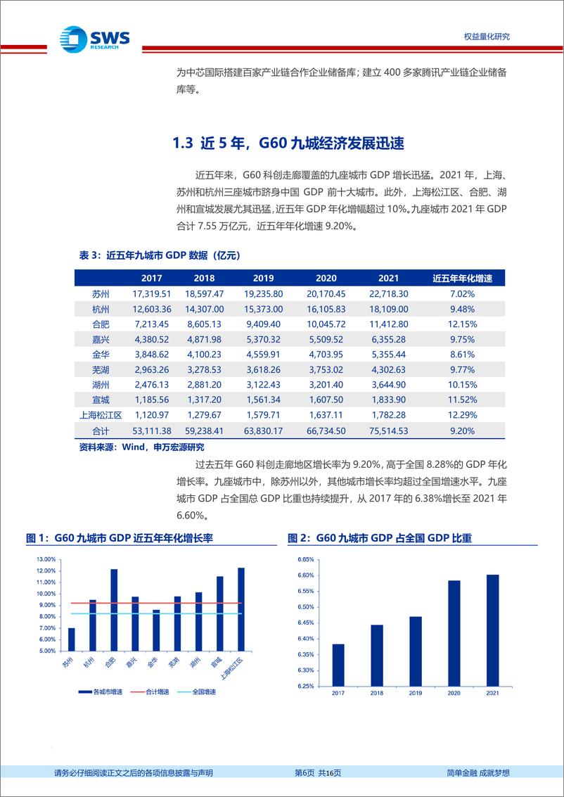 《指数基金产品研究系列报告之一百三十四：申万菱信G60创新ETF投资价值分析报告，分享长三角G60科创走廊建设红利-20220720-申万宏源-16页》 - 第7页预览图