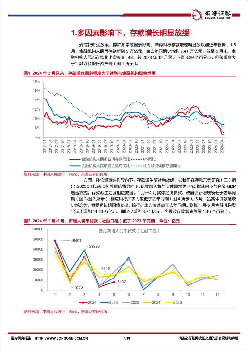 《银行业存款形势研究(四)：存款增长明显放缓，分化再度上升-240712-东海证券-19页》 - 第4页预览图