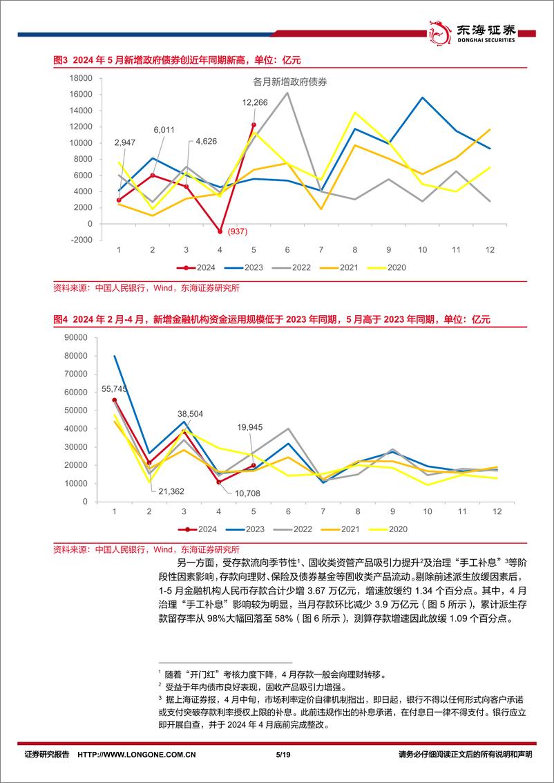 《银行业存款形势研究(四)：存款增长明显放缓，分化再度上升-240712-东海证券-19页》 - 第5页预览图