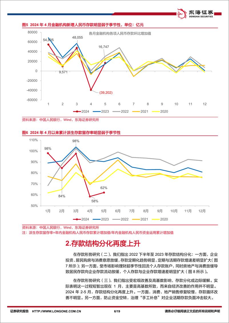 《银行业存款形势研究(四)：存款增长明显放缓，分化再度上升-240712-东海证券-19页》 - 第6页预览图