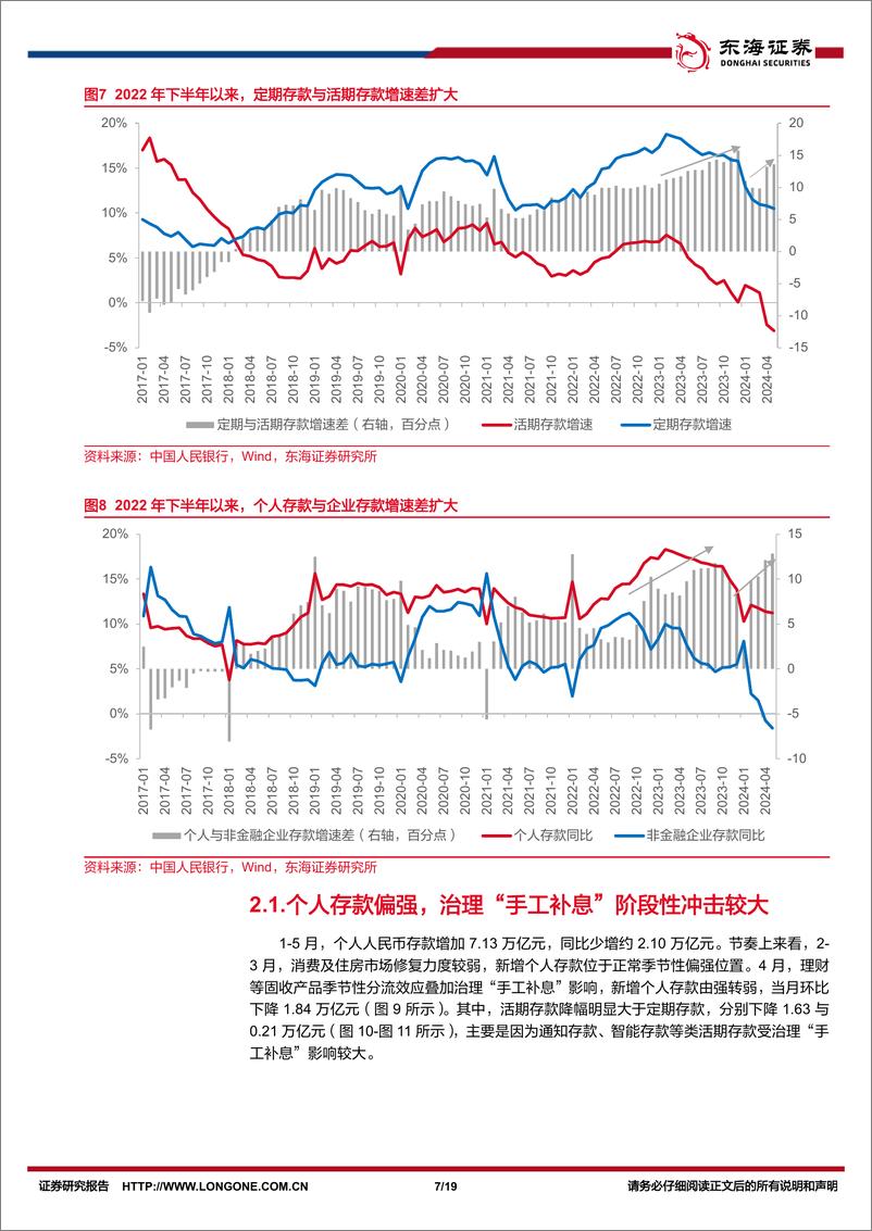 《银行业存款形势研究(四)：存款增长明显放缓，分化再度上升-240712-东海证券-19页》 - 第7页预览图