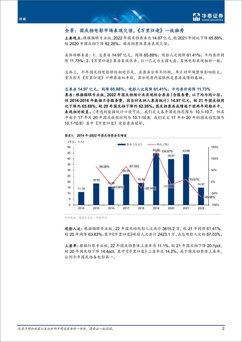 《传媒行业专题研究： 国庆电影档欠佳，万里归途一枝独秀-20221009-华泰证券-16页》 - 第3页预览图