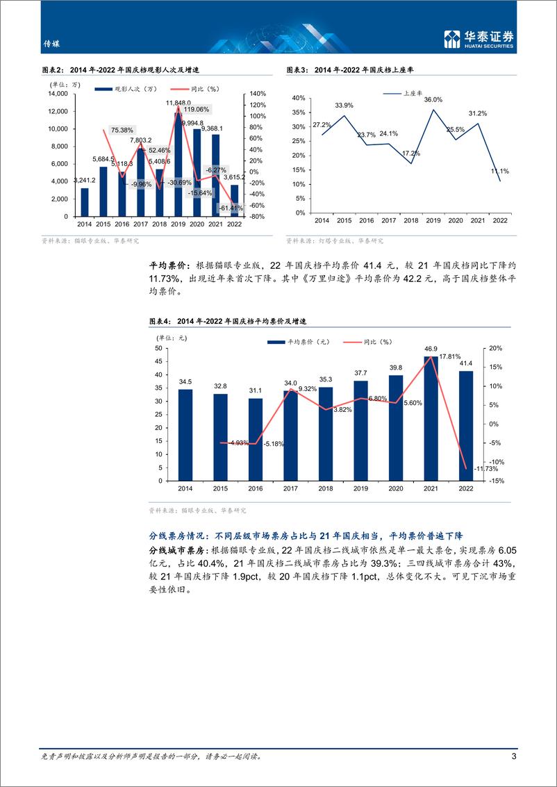 《传媒行业专题研究： 国庆电影档欠佳，万里归途一枝独秀-20221009-华泰证券-16页》 - 第4页预览图