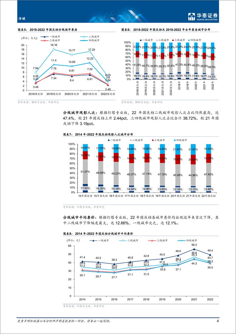 《传媒行业专题研究： 国庆电影档欠佳，万里归途一枝独秀-20221009-华泰证券-16页》 - 第5页预览图