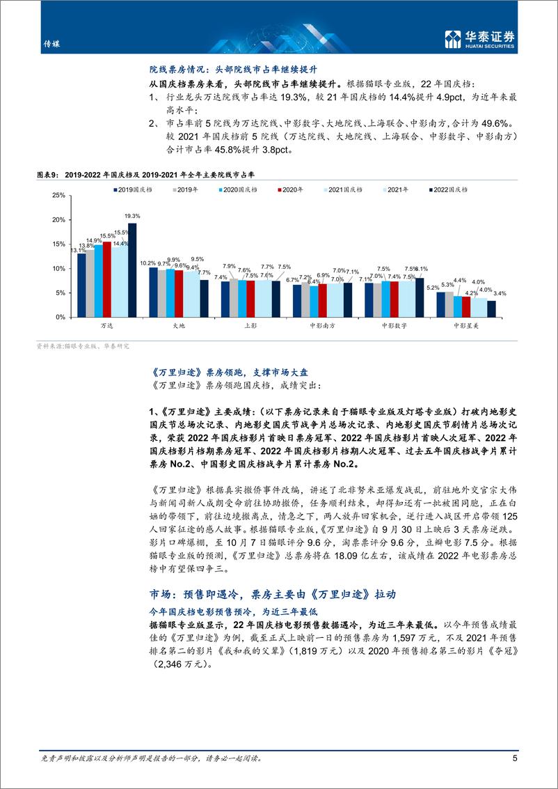 《传媒行业专题研究： 国庆电影档欠佳，万里归途一枝独秀-20221009-华泰证券-16页》 - 第6页预览图