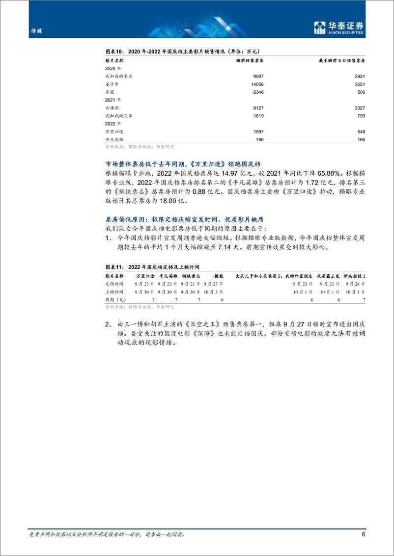 《传媒行业专题研究： 国庆电影档欠佳，万里归途一枝独秀-20221009-华泰证券-16页》 - 第7页预览图