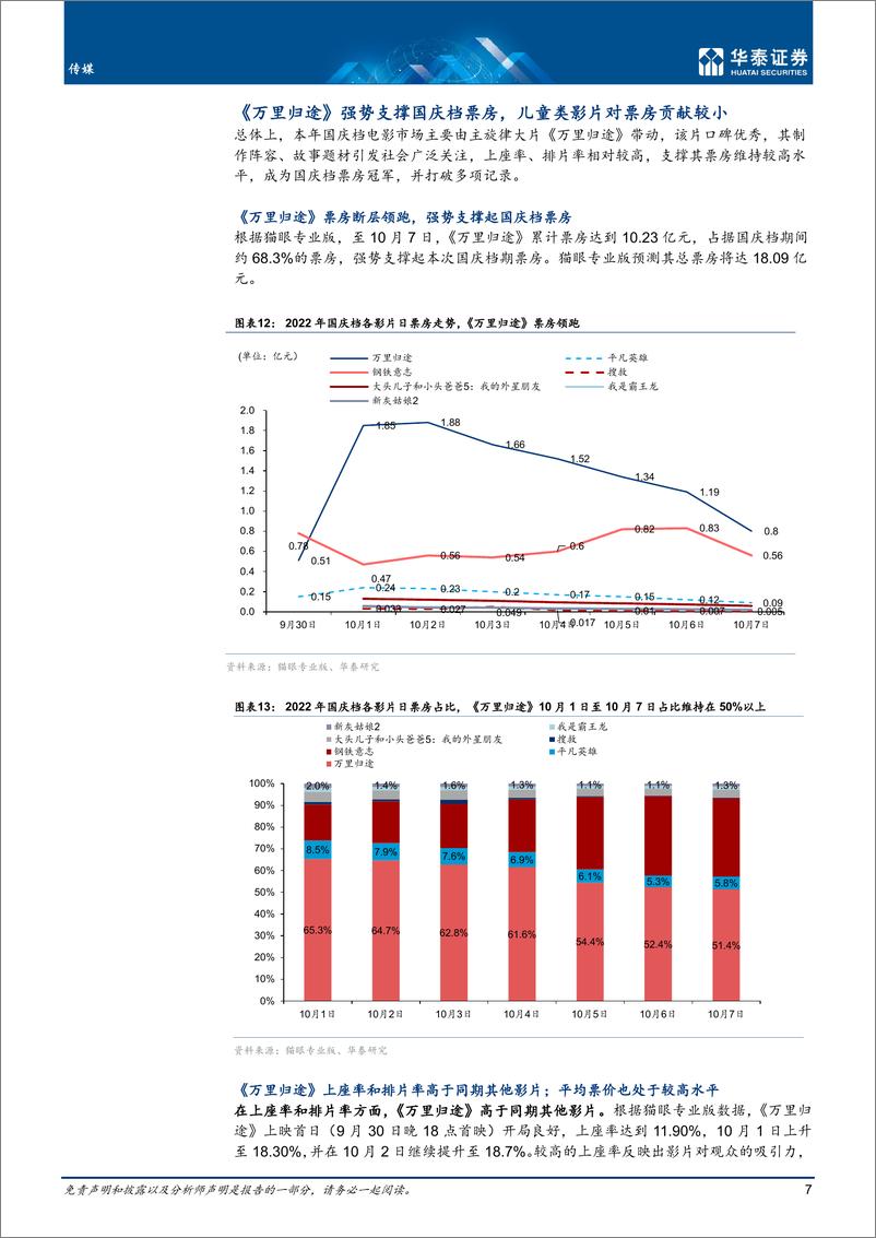 《传媒行业专题研究： 国庆电影档欠佳，万里归途一枝独秀-20221009-华泰证券-16页》 - 第8页预览图