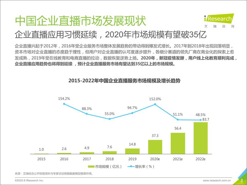 《2020年中国企业直播应用场景趋势研究报告-艾瑞-202008》 - 第8页预览图
