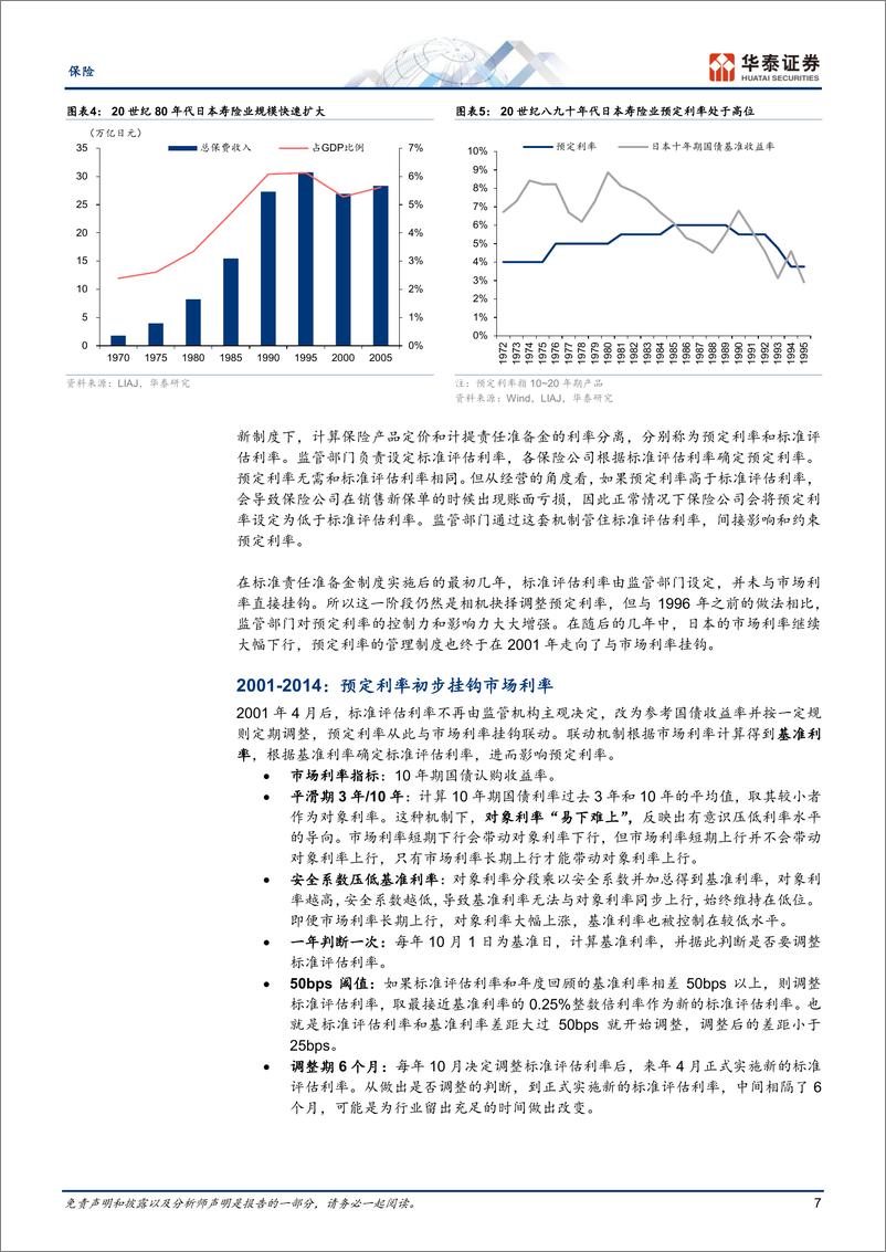 《保险行业：预定利率动态调整机制中日对比-250116-华泰证券-21页》 - 第7页预览图