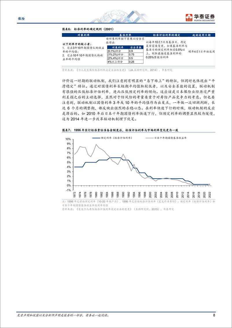 《保险行业：预定利率动态调整机制中日对比-250116-华泰证券-21页》 - 第8页预览图