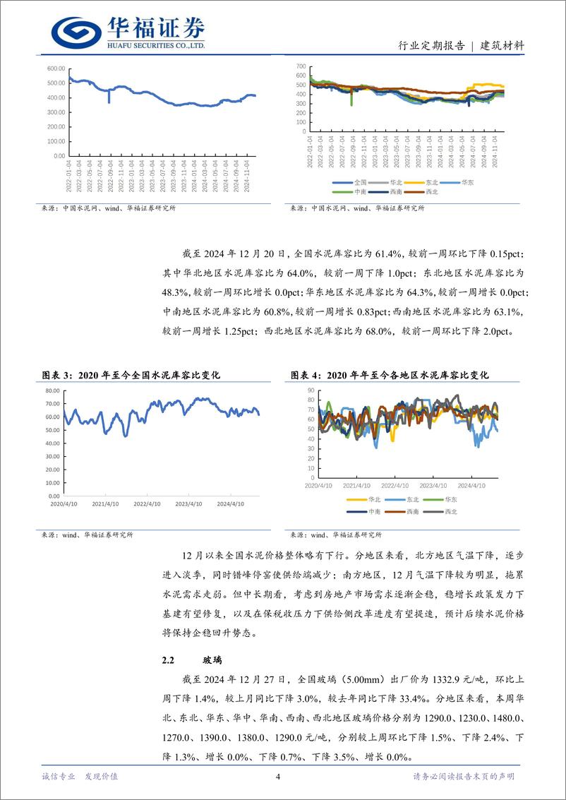 《建筑材料行业定期报告：培育发展绿色建筑，25年城改值得期待-华福证券-241230-11页》 - 第4页预览图