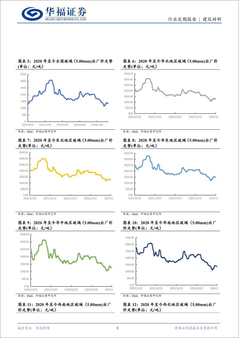 《建筑材料行业定期报告：培育发展绿色建筑，25年城改值得期待-华福证券-241230-11页》 - 第5页预览图