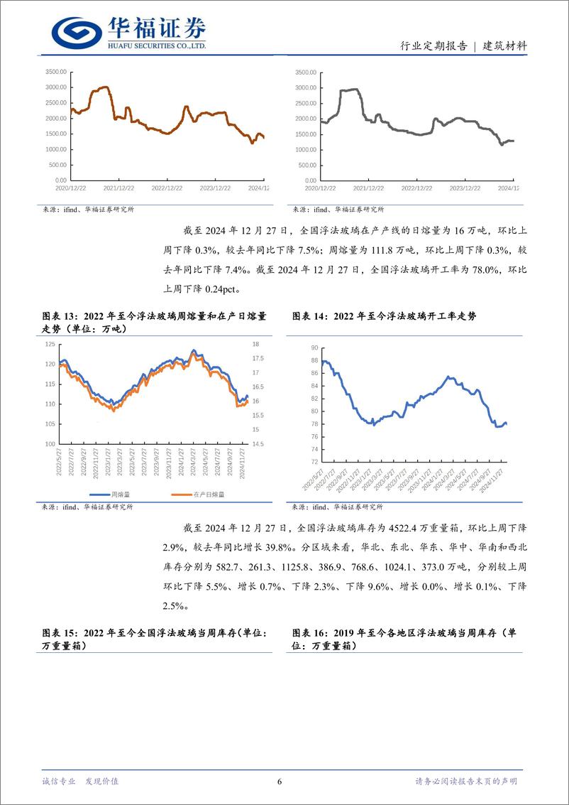 《建筑材料行业定期报告：培育发展绿色建筑，25年城改值得期待-华福证券-241230-11页》 - 第6页预览图