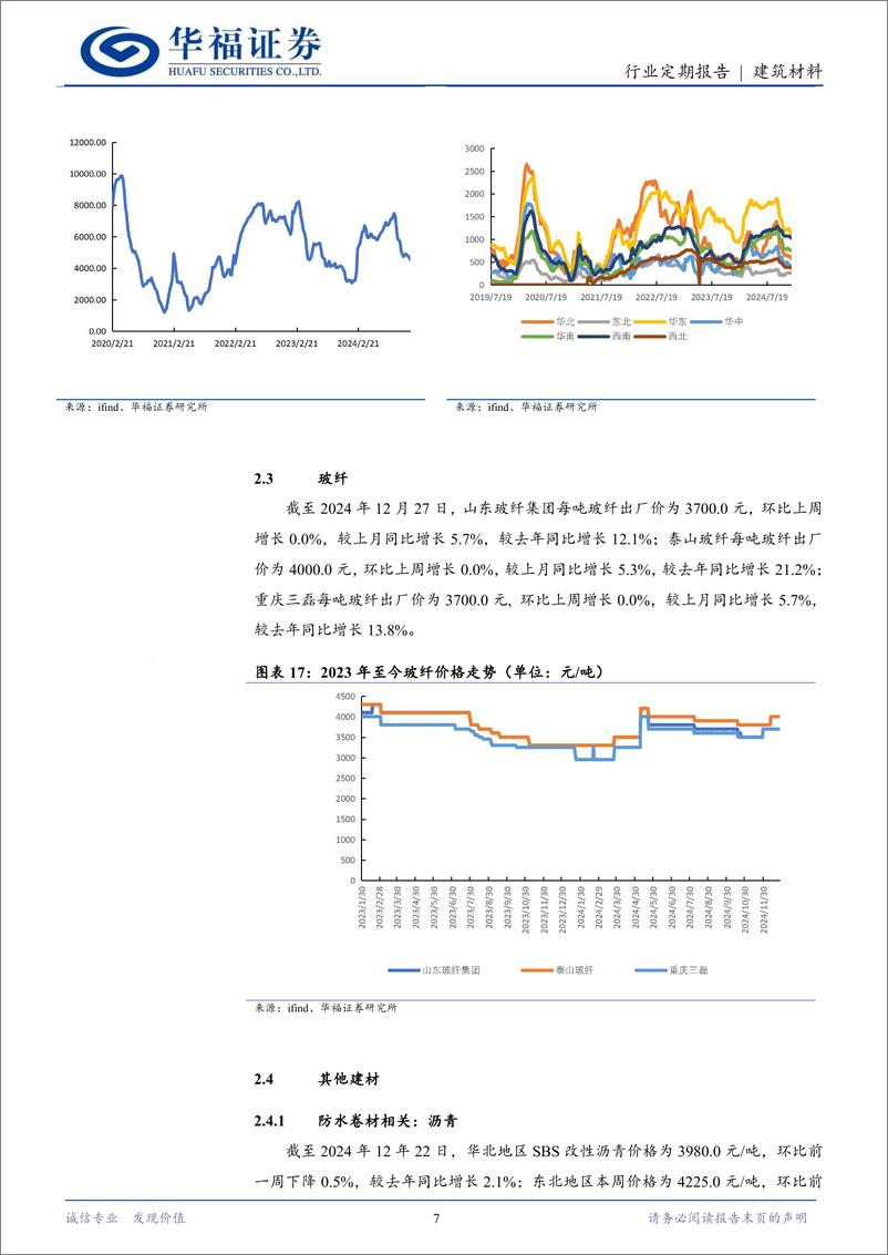 《建筑材料行业定期报告：培育发展绿色建筑，25年城改值得期待-华福证券-241230-11页》 - 第7页预览图