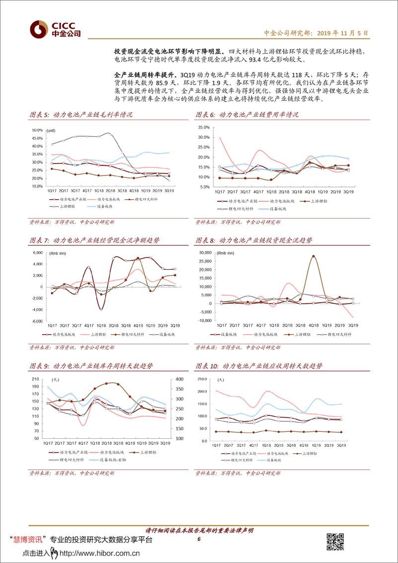 《电力电气设备行业3Q19业绩回顾：新能源车与工控承压，电网边际向好-20191105-中金公司-30页》 - 第6页预览图