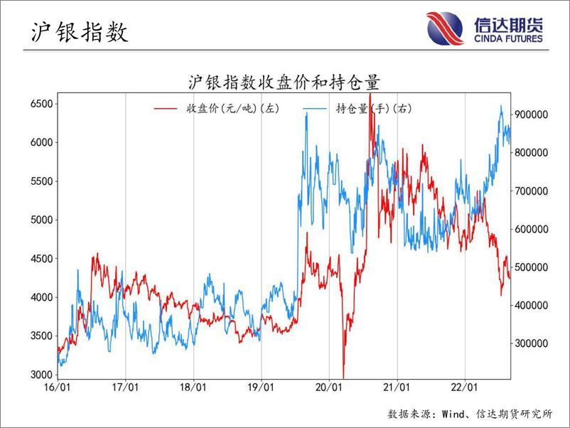 《商品期货指数持仓量跟踪-20220830-信达期货-57页》 - 第6页预览图