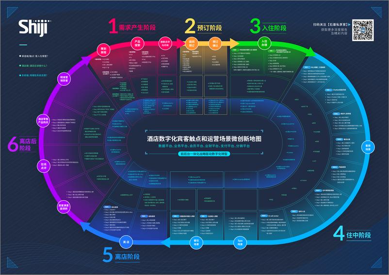 《酒店数字化宾客触点和运营场景微创新地图（升级版）-1页》 - 第1页预览图