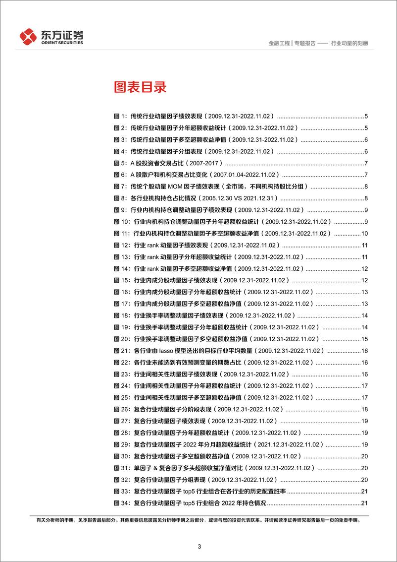 《量化策略研究之六》：行业动量的刻画-20221201-东方证券-25页 - 第4页预览图