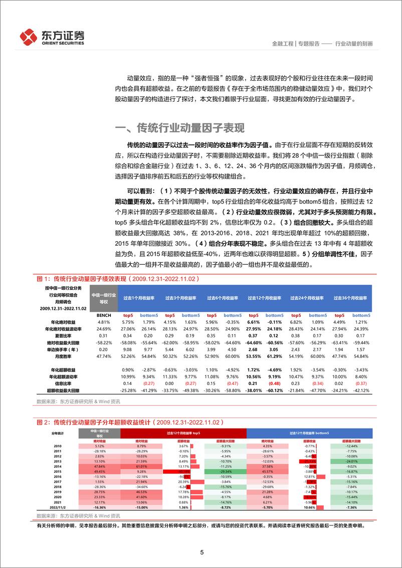 《量化策略研究之六》：行业动量的刻画-20221201-东方证券-25页 - 第6页预览图